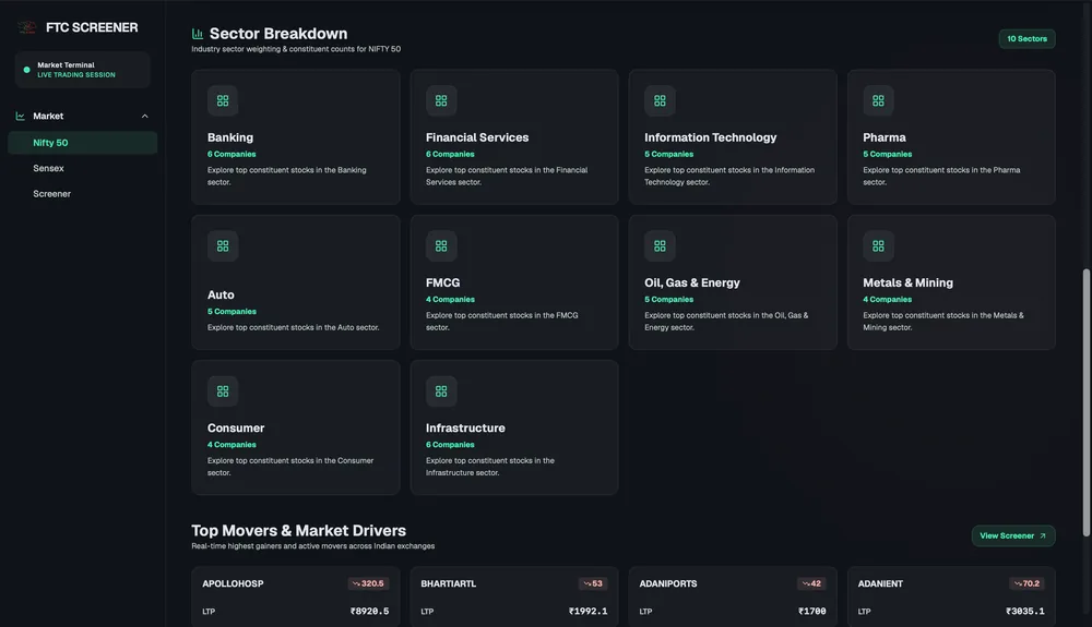 FTC Screener dashboard showing the Market Mood Index and equity screener